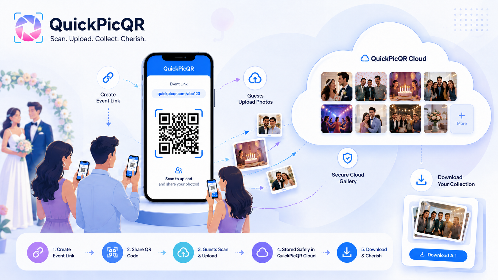 QuickPicQR: The Simple Way to Collect Every Photo from Your Event